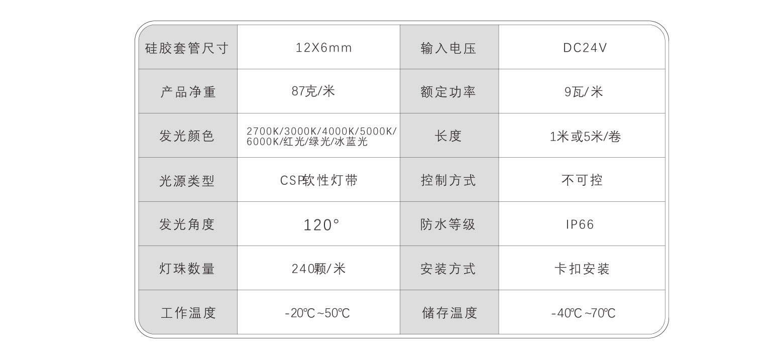 EC-C0612-CSP硅胶灯带规格书_08.jpg EC-C0612-CSP硅胶灯带规格书_08.jpg