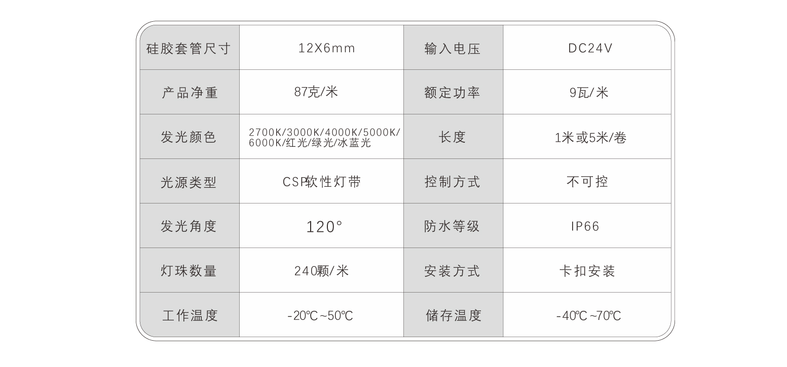 EC-C0612-CSP硅胶灯带规格书_08.jpg