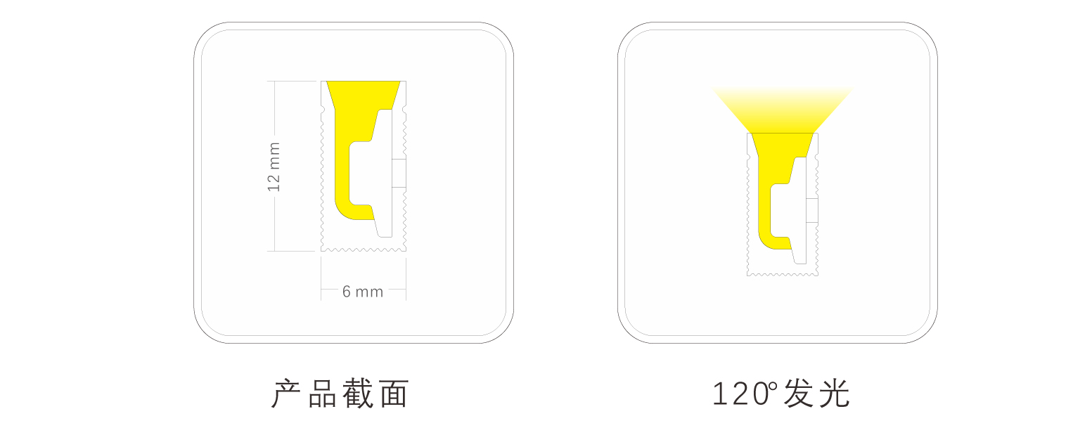 EC-C0612-CSP硅胶灯带规格书_06.jpg