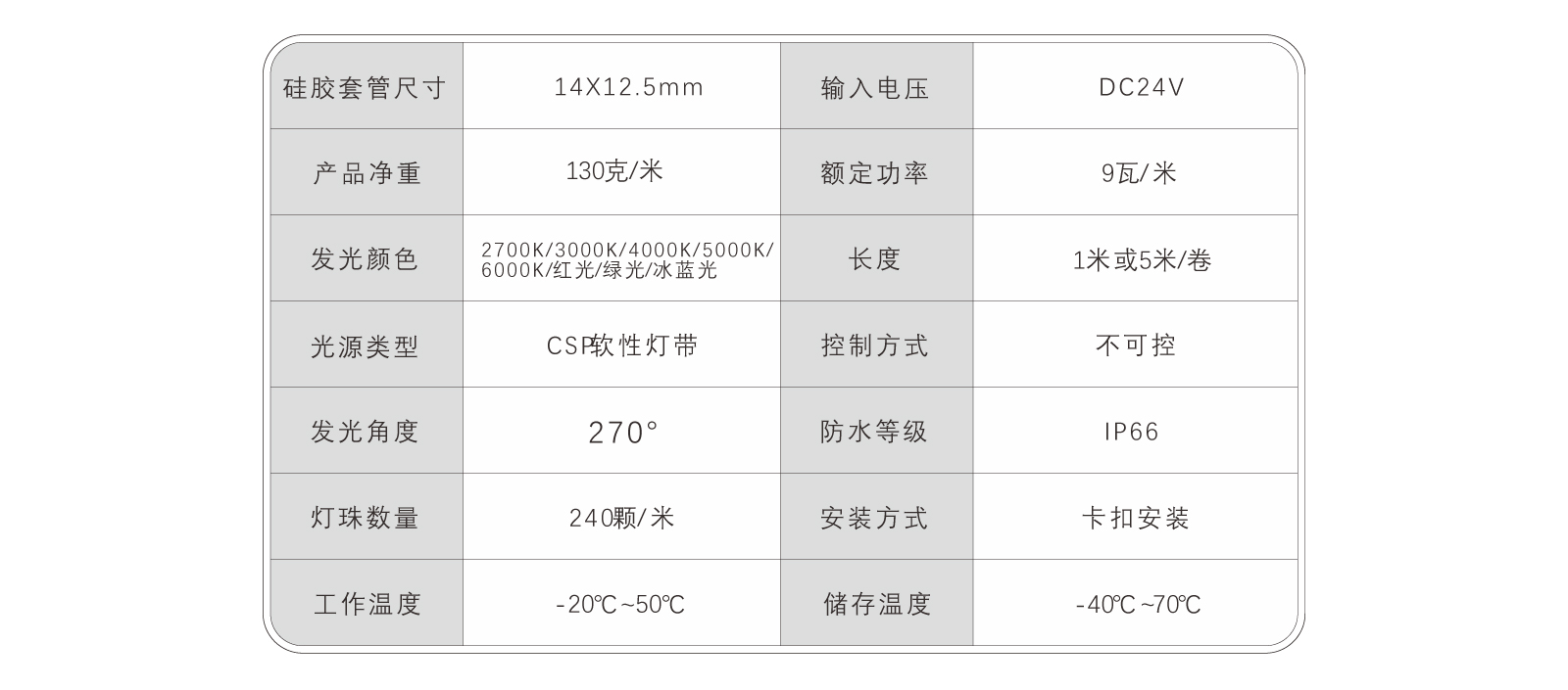 EC-CD14-CSP硅胶灯带规格书_07.jpg