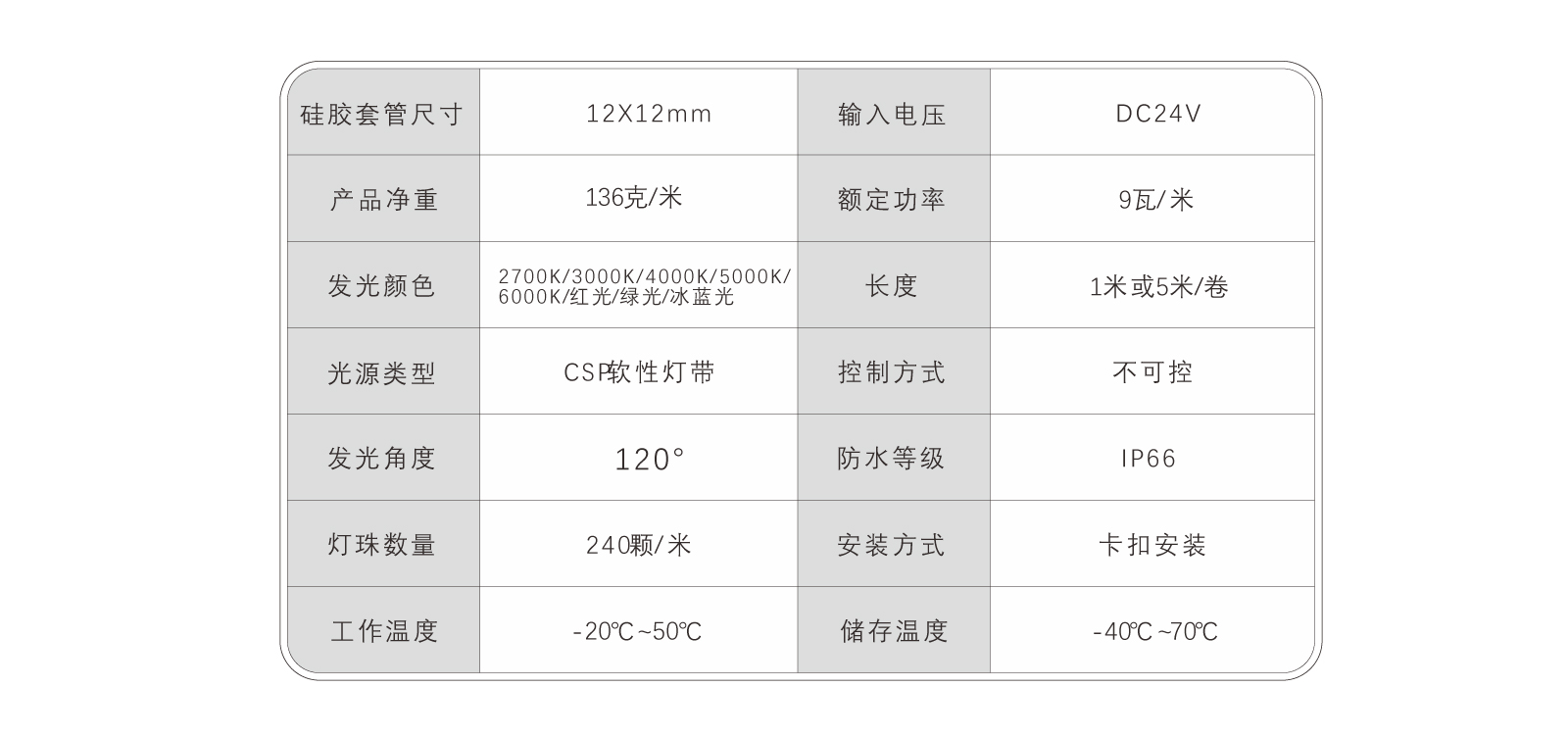 EC-C1212-CSP硅胶灯带规格书_07.jpg