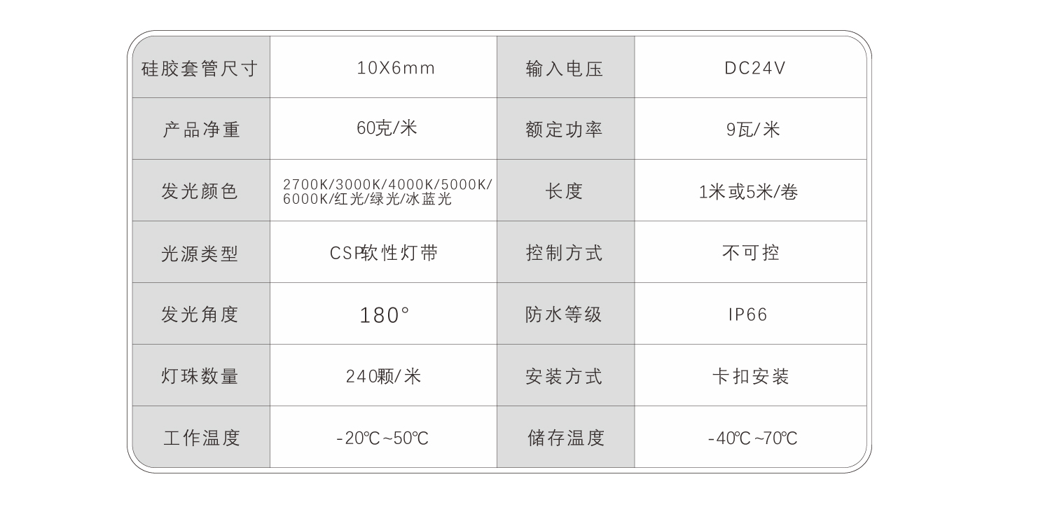 EC-C1006-CSP硅胶灯带（共挤）规格书_09.jpg