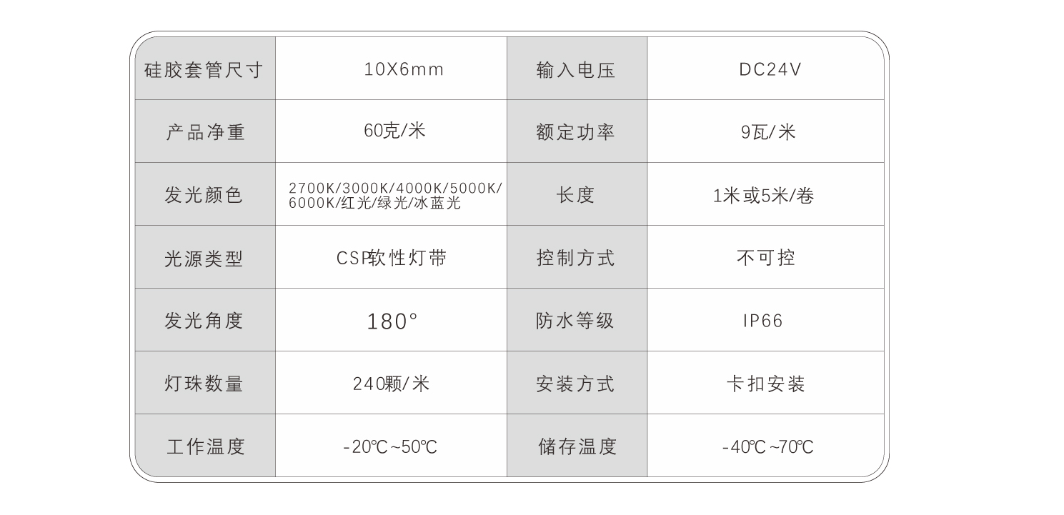 EC-C1006-CSP硅胶灯带(共挤)规格书_09.jpg EC-C1006-CSP硅胶灯带(共挤)规格书_09.jpg