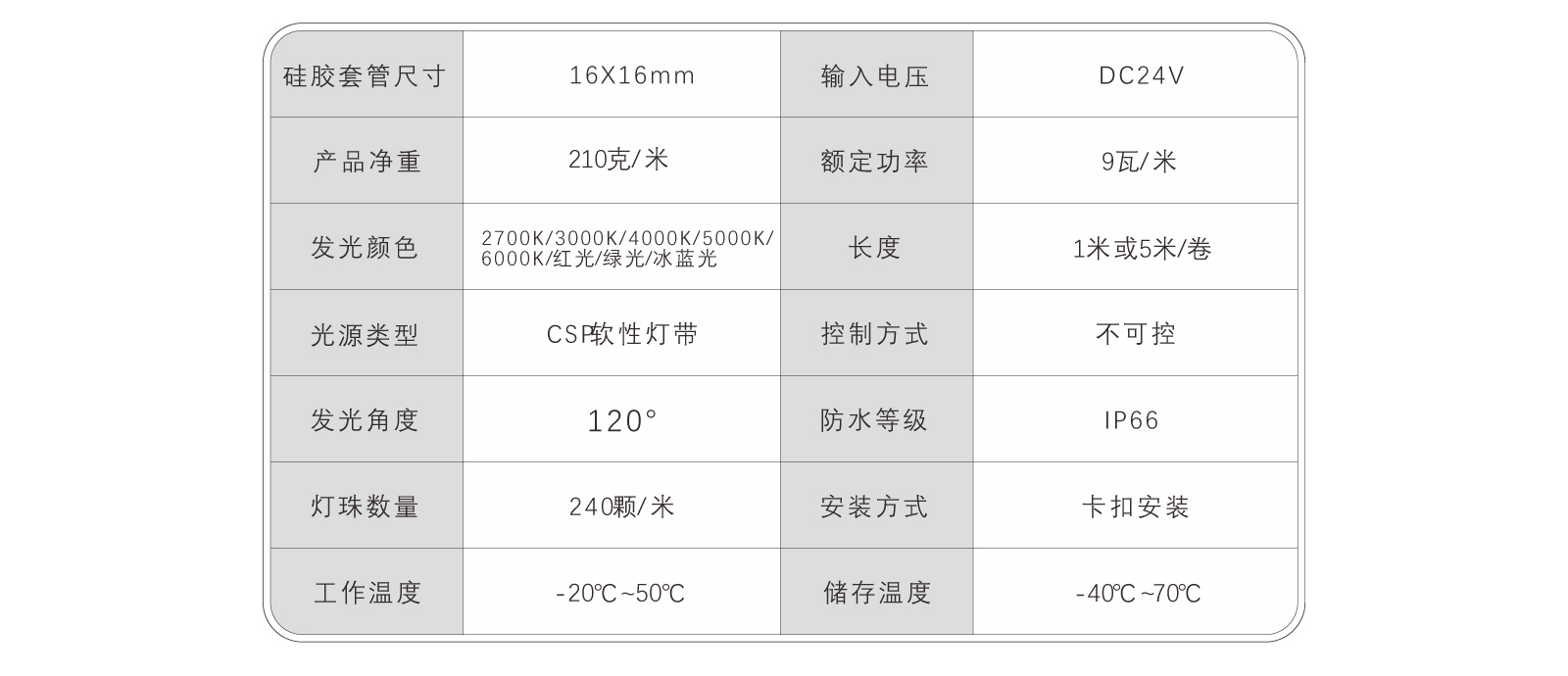 EC-C1616-CSP硅胶灯带规格书_07.jpg EC-C1616-CSP硅胶灯带规格书_07.jpg
